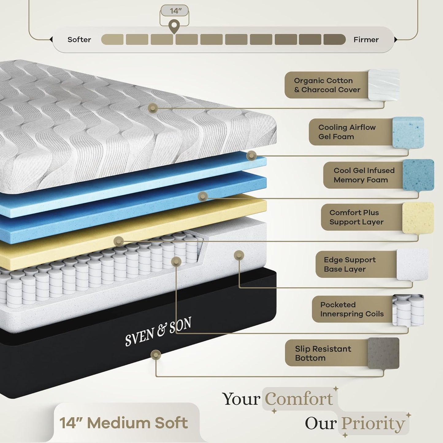 Queen Adjustable Bed Base Frame + 14” Luxury Cool Gel Memory Foam Hybrid Mattress, Head up Foot Up, USB Ports, Zero Gravity, Interactive Dual Massage, Wireless, Classic (Queen)
